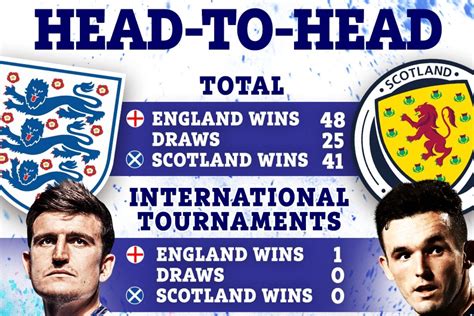 england vs scotland football results